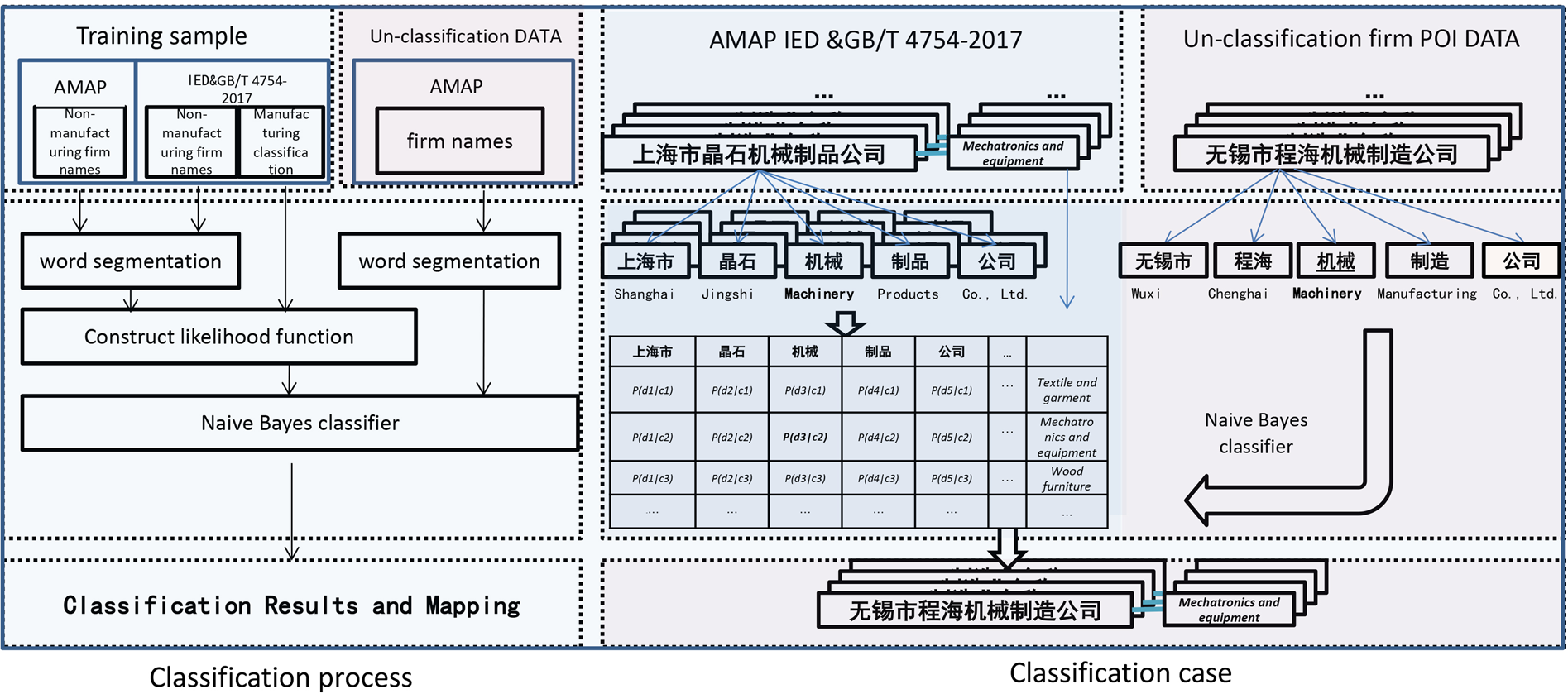 For or against in-company training? - IED - Project Updates