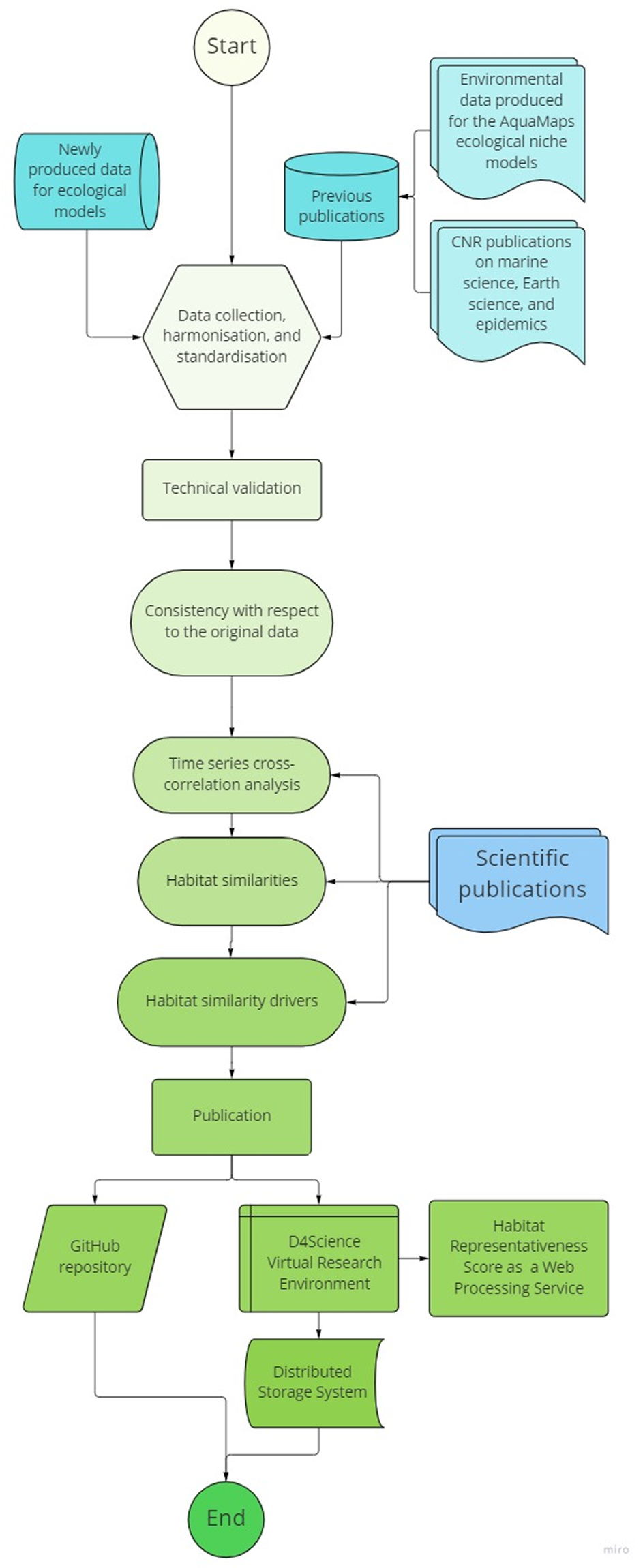 Oracle Demand Signal Repository User Guide