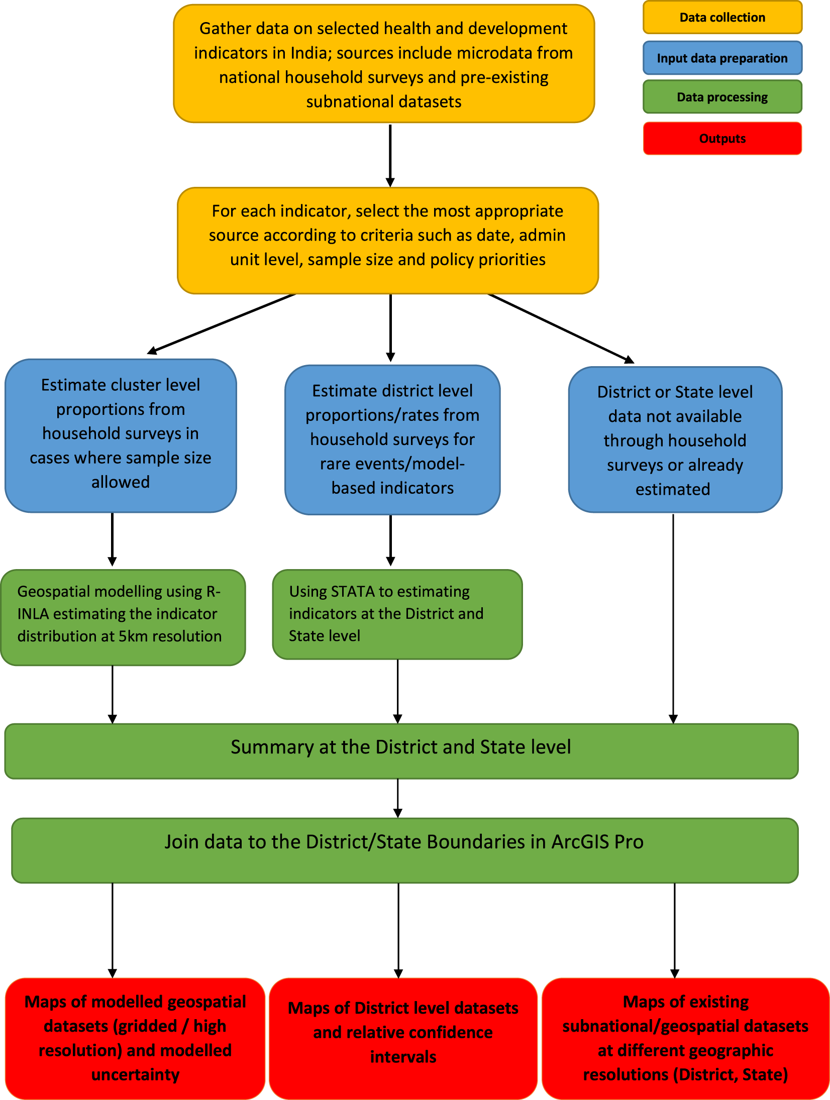 Indicators of maternal,newborn infant and child health and their