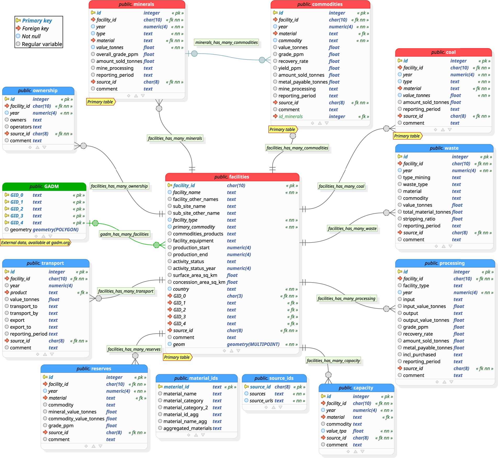 An open database on global coal and metal mine production | Scientific Data