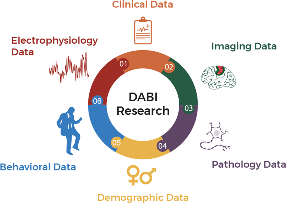 Data Archive for the BRAIN Initiative (DABI) | Scientific Data