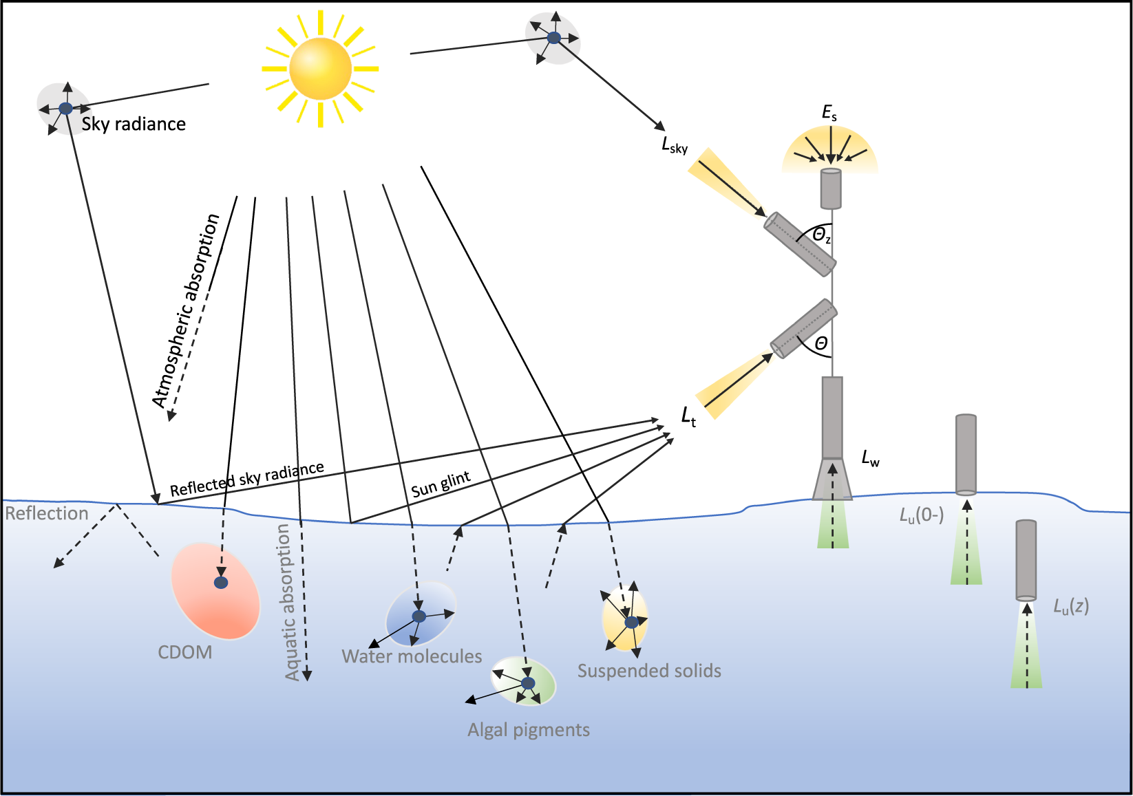 Remote Sensing  February-2 2022 - Browse Articles