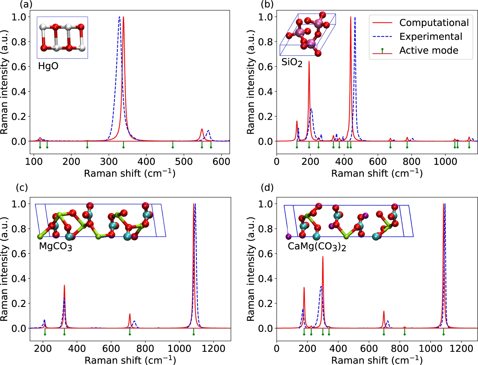 Comparison with experimental spectra