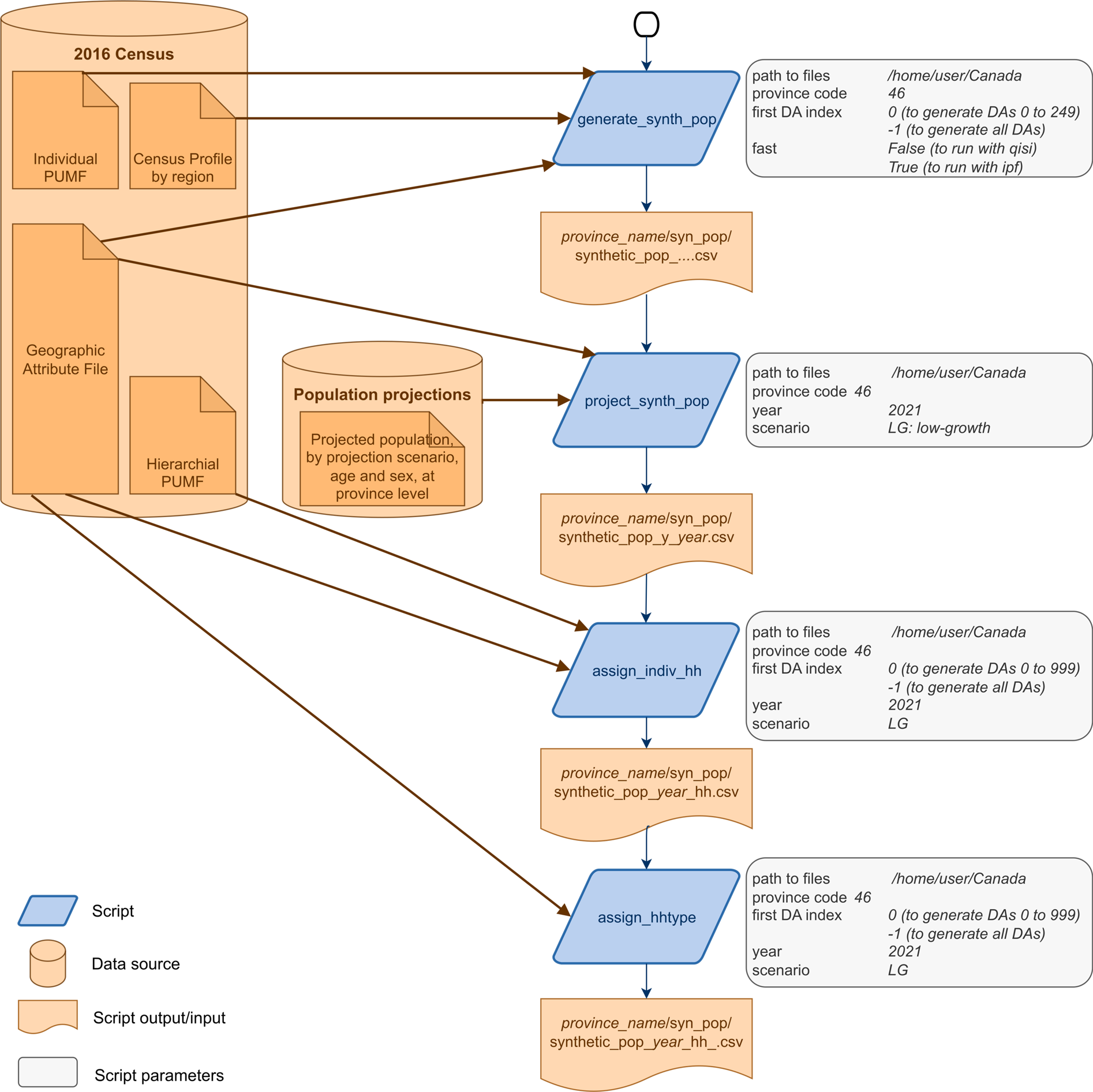 Viewing Microsimulation Outputs - Aimsun Next Users Manual