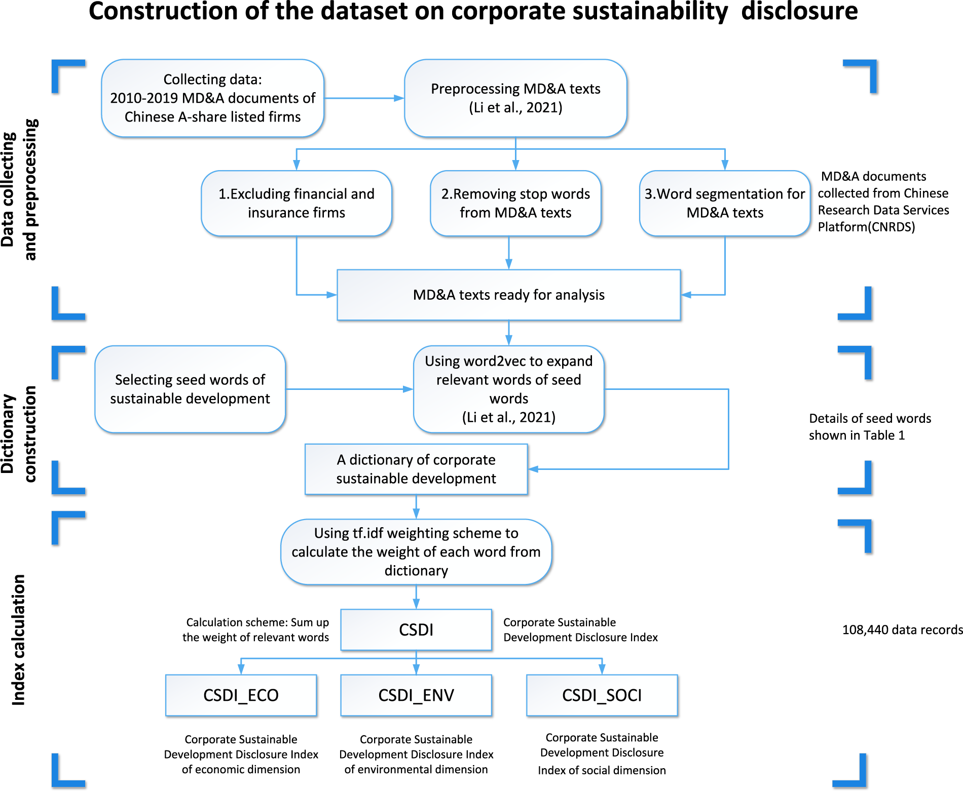 Sustainability, Free Full-Text