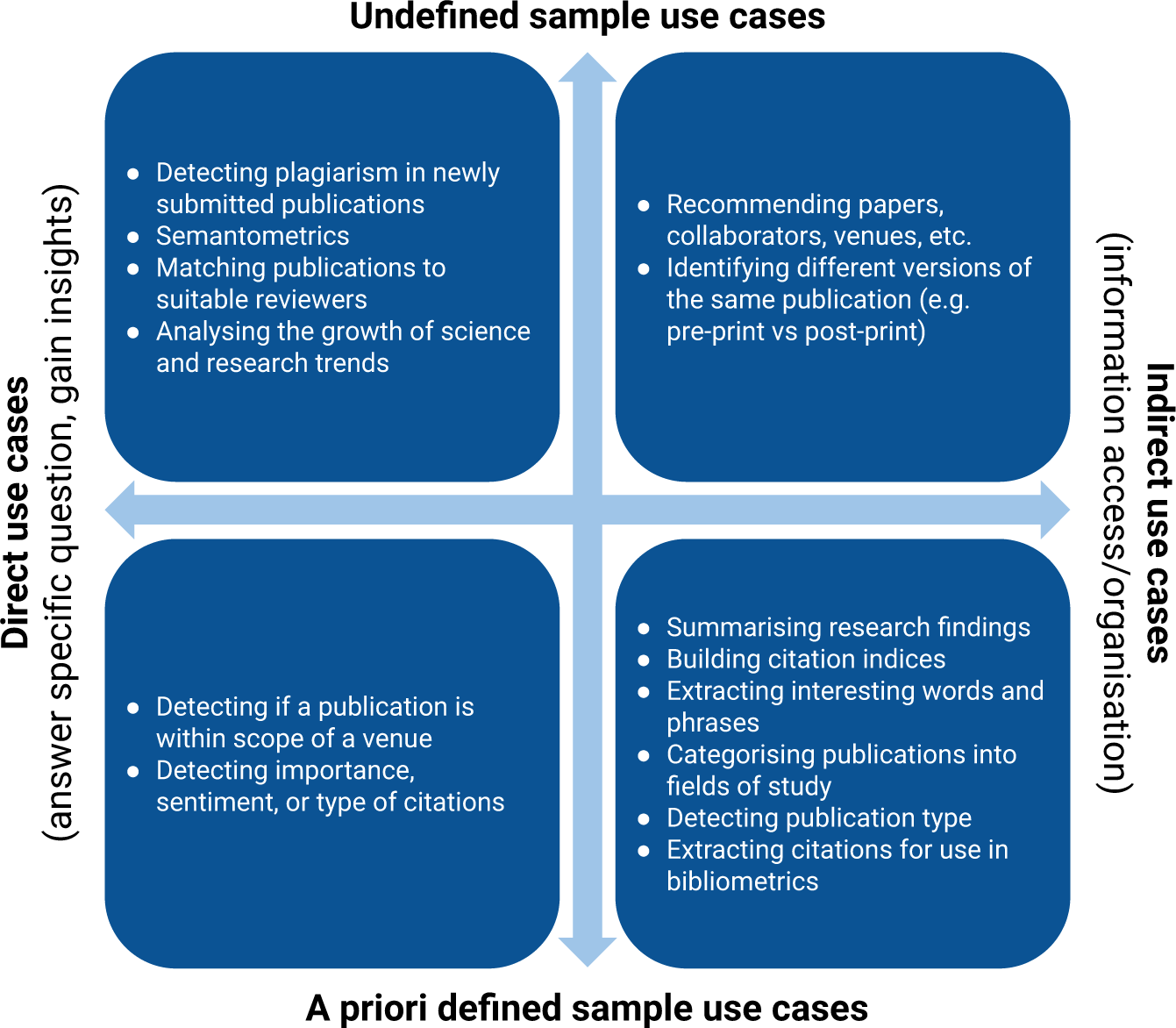 CORE: A Global Aggregation Service for Open Access Papers | Scientific Data