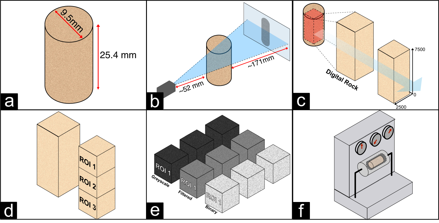 Porosity & Permeability, Definition, Difference & Effects - Video & Lesson  Transcript