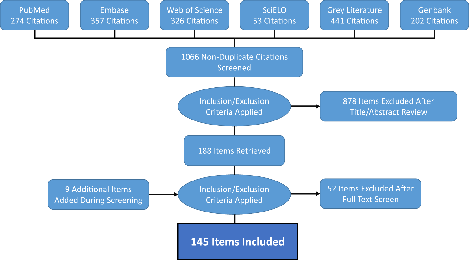 fifa origin account(web app) login flowchart