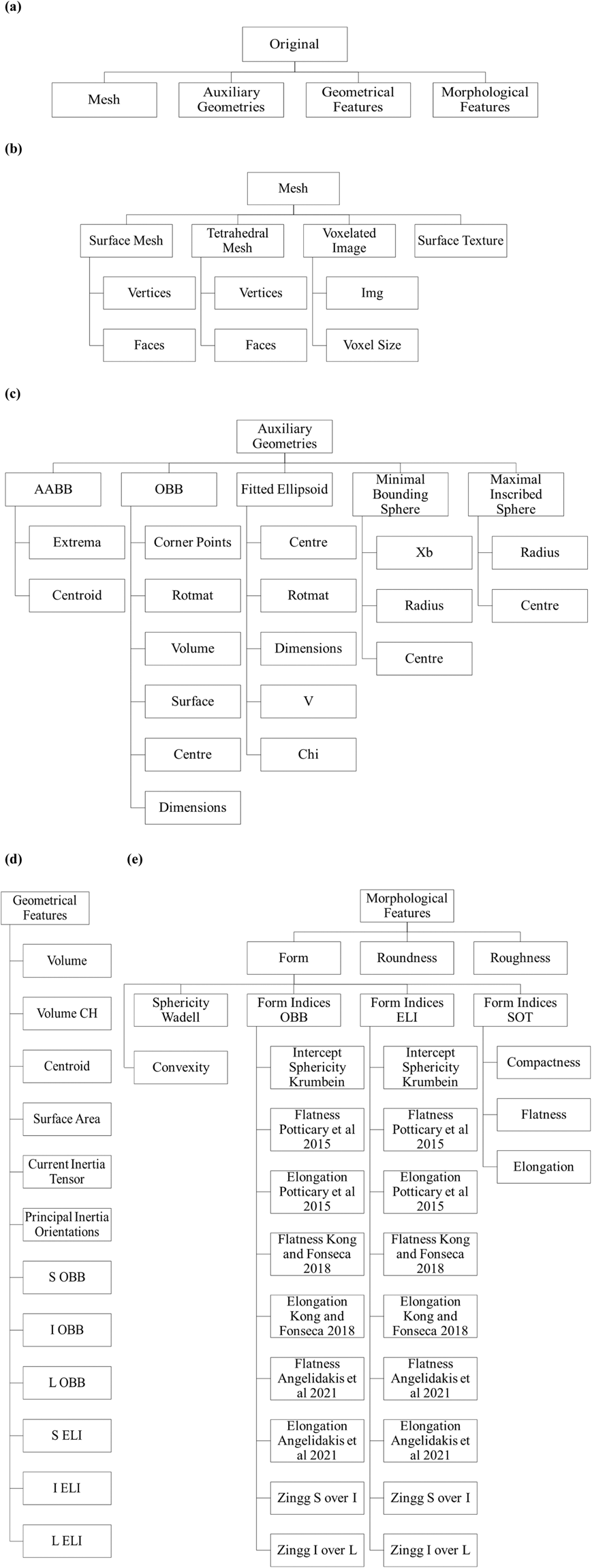 lvmh structure