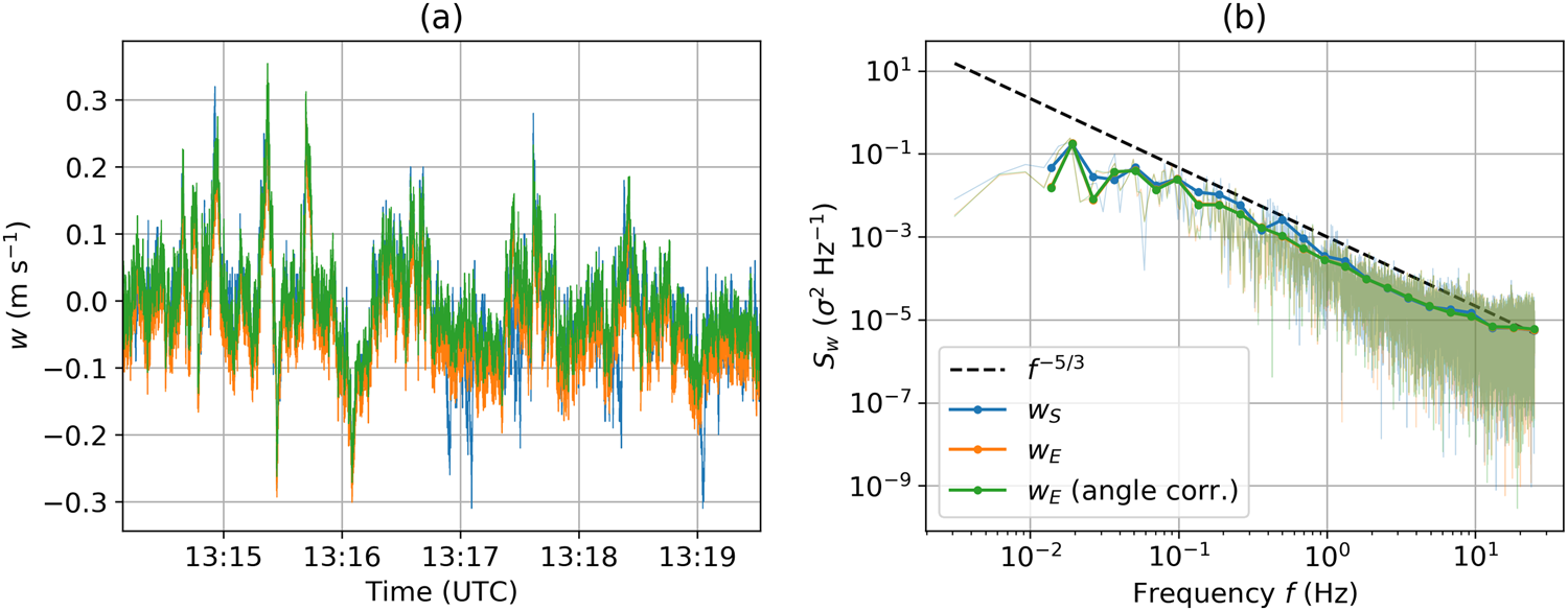Fig. 9