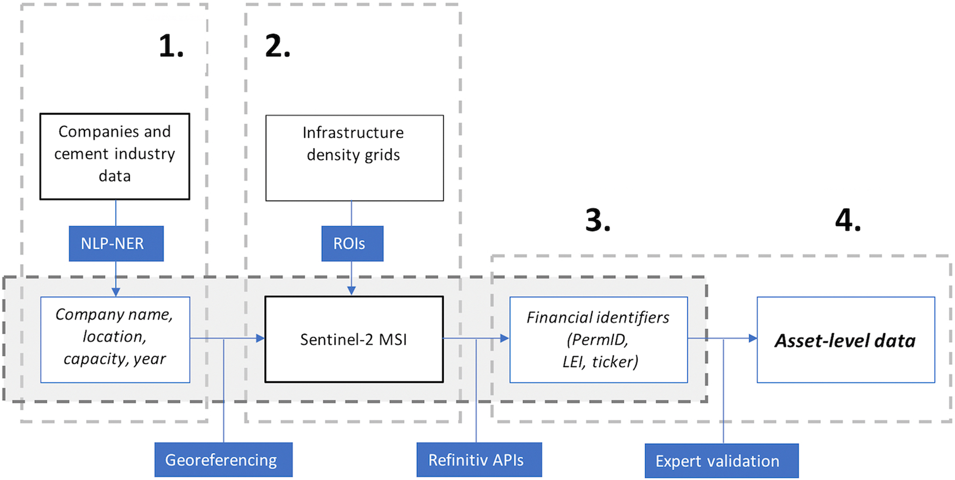 The position of the PA and the WCA with regard to the administrative