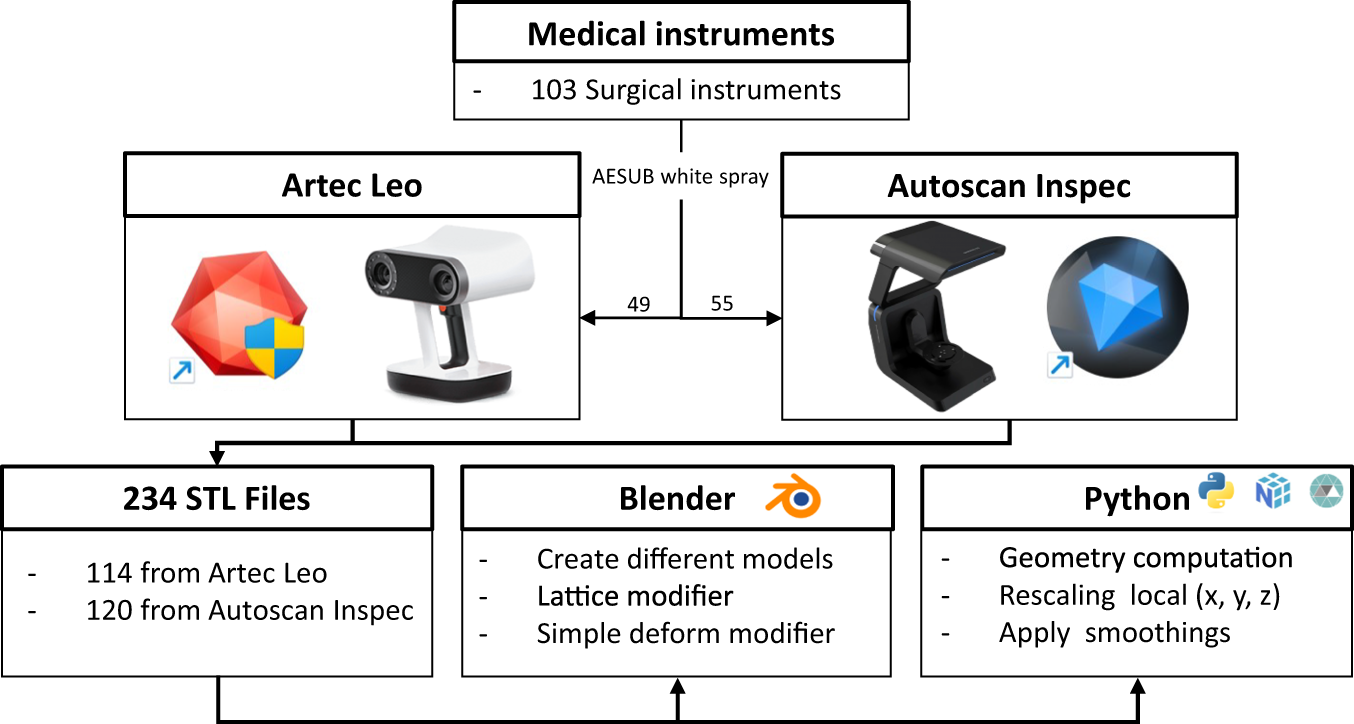 AutoScan Inspec - Add a scan and create a new scan path : Metrology Support