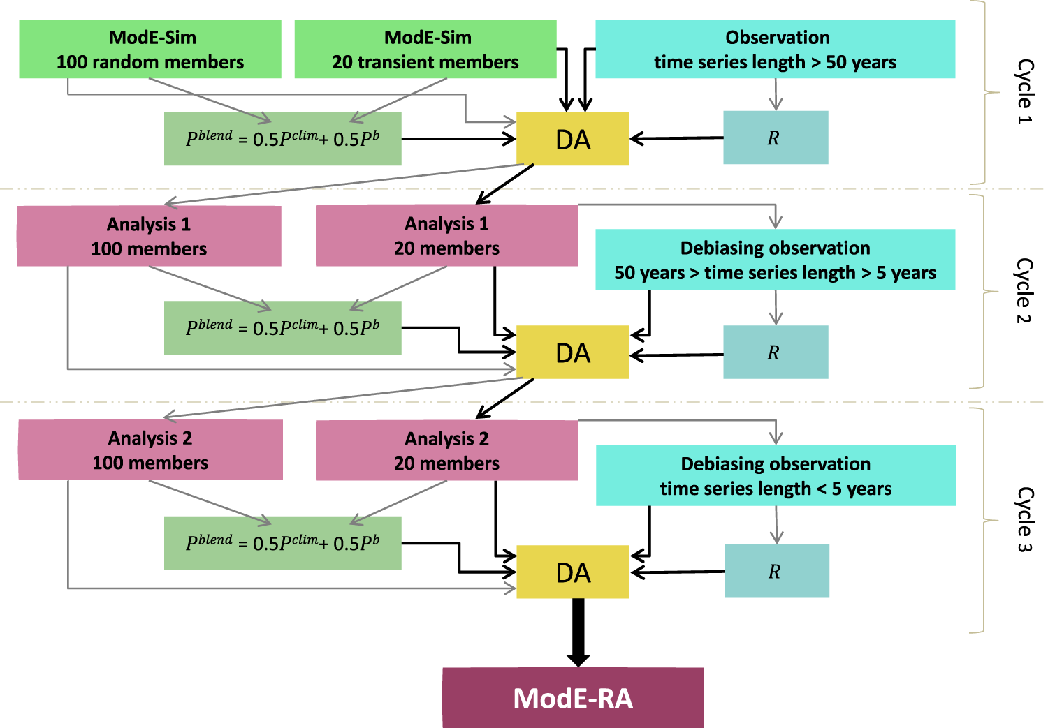 ModE-RA: a global monthly paleo-reanalysis of the modern era 1421 to 2008 | Scientific Data da-form-3964-fill-out-printable-pdf-forms-online