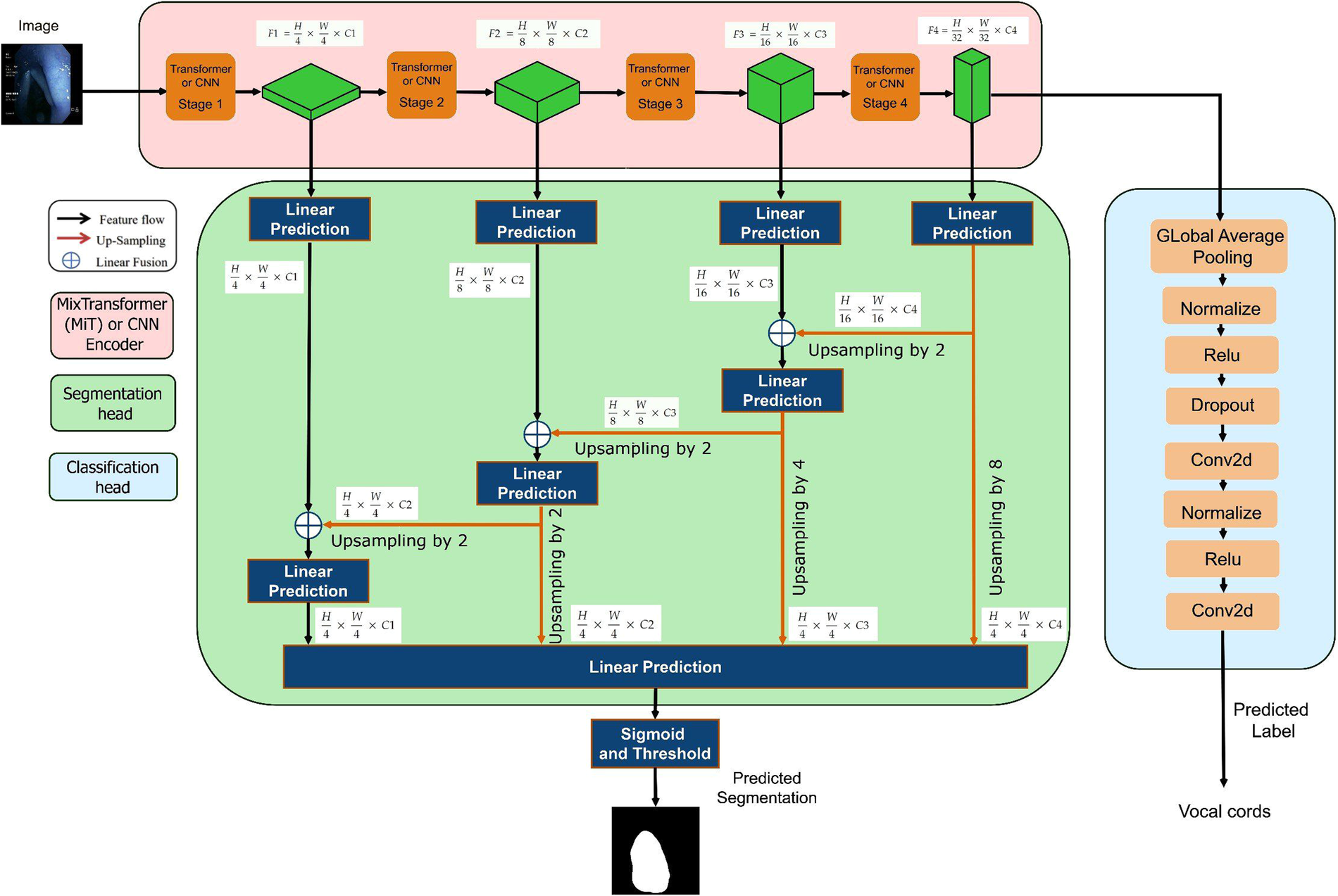 Fig. 4