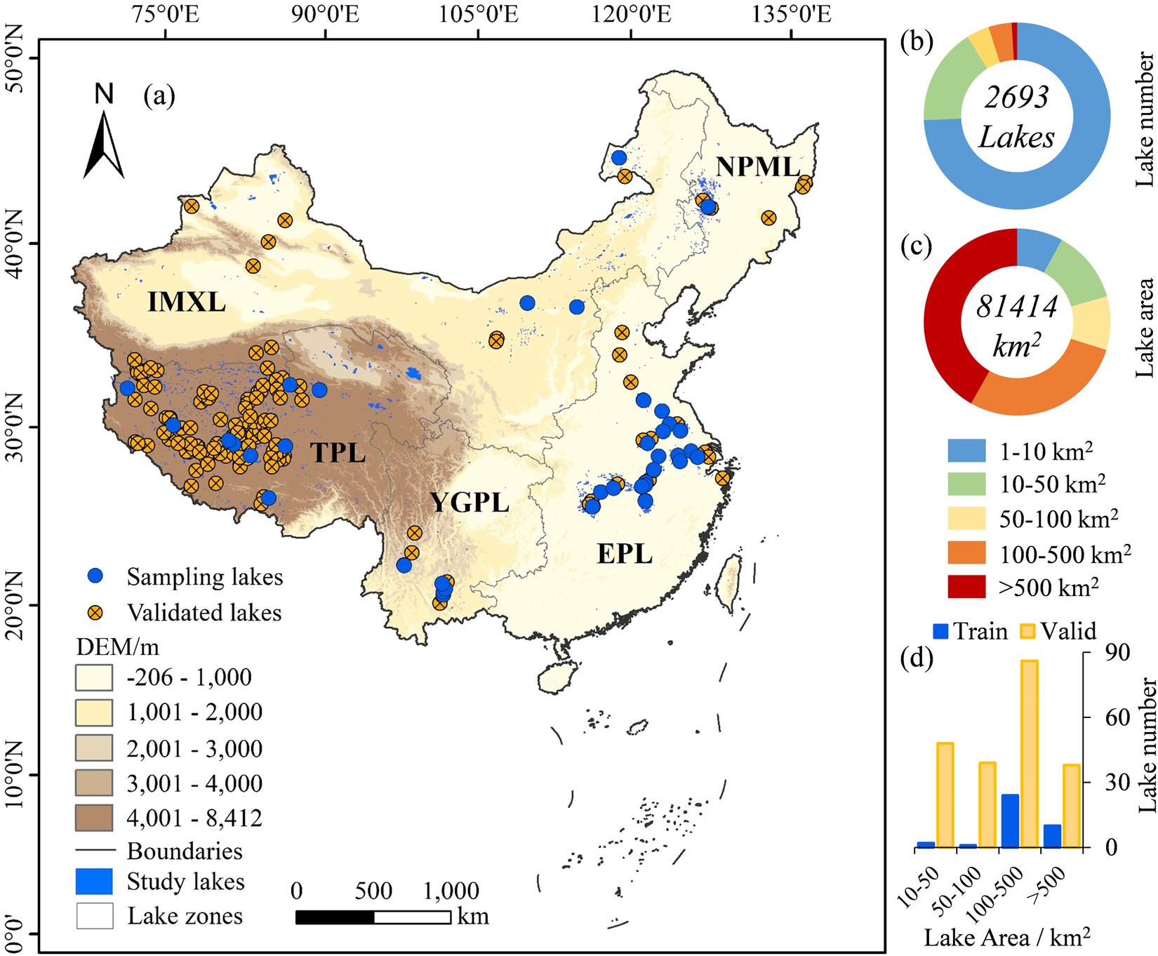 A dataset of trophic state index for nation-scale lakes in China from  40-year Landsat observations | Scientific Data