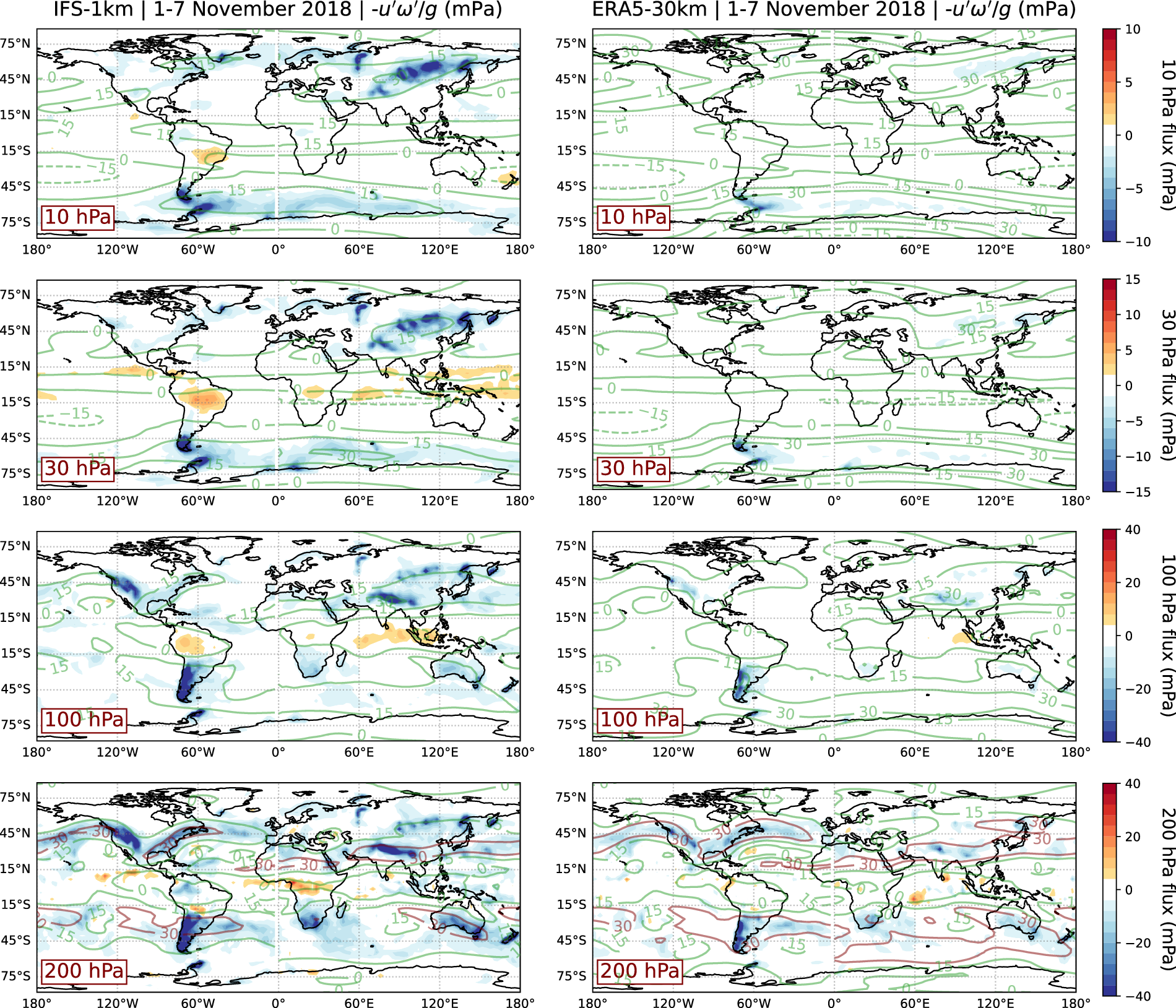 重力波が大気に与える影響の解読 (Decoding atmospheric effects of gravity waves)