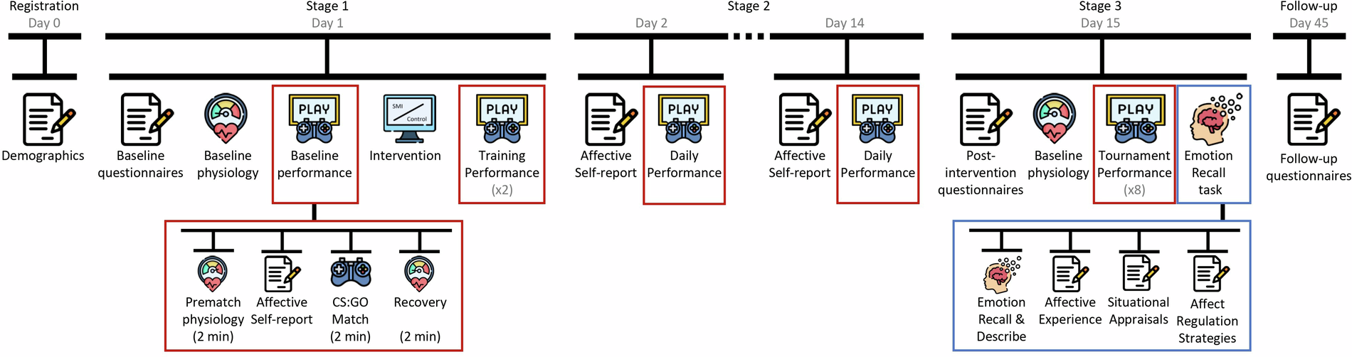 The competitive esports physiological, affective, and video dataset |  Scientific Data