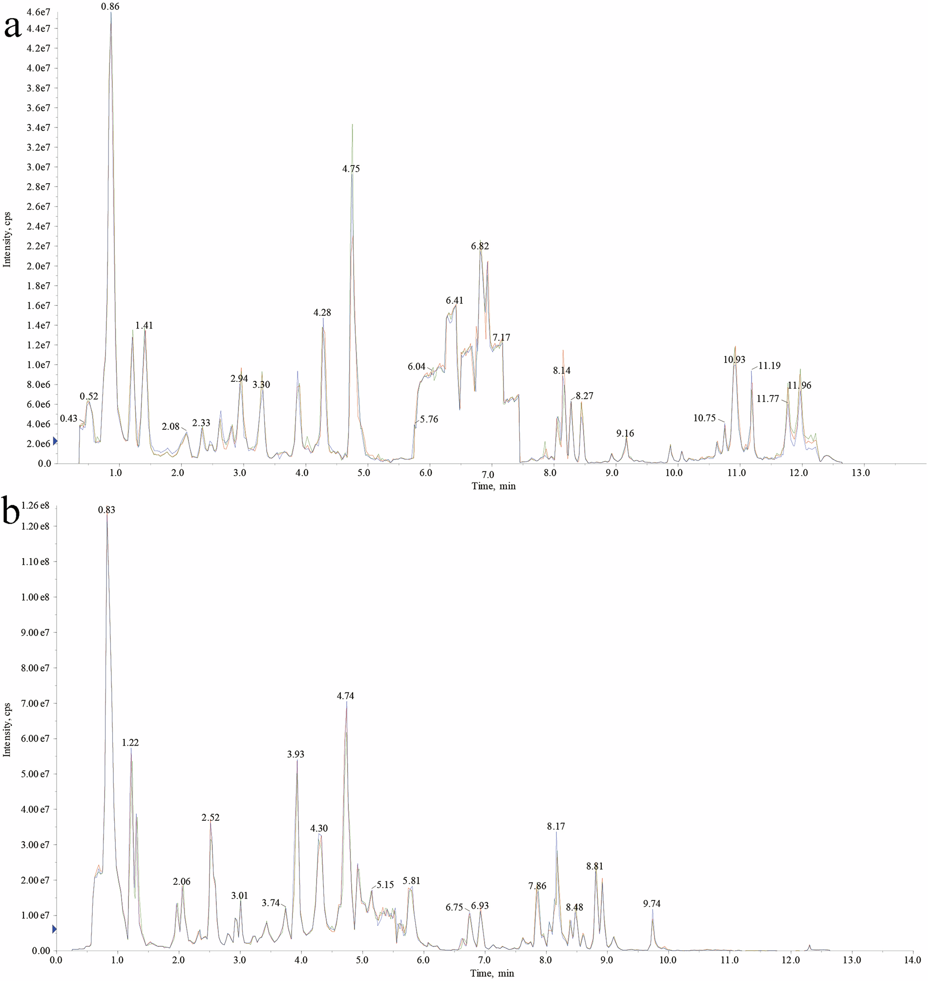 Fig. 3
