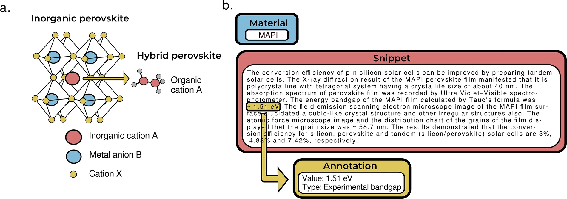 Perovskite Bandgap Dataset PV600
