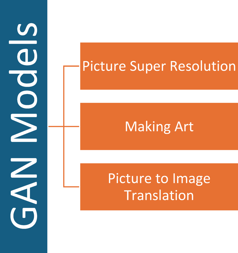 Deepfake detection for identifying manipulated media