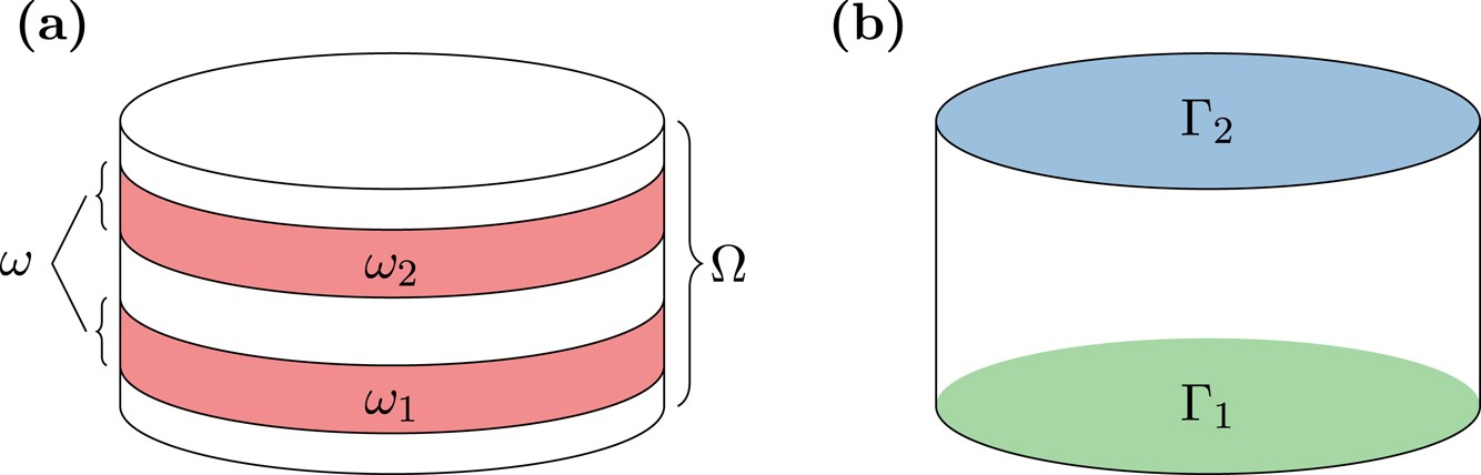 linear algebra - Preconditioned Steepest Descent - Computational Science Stack Exchange
