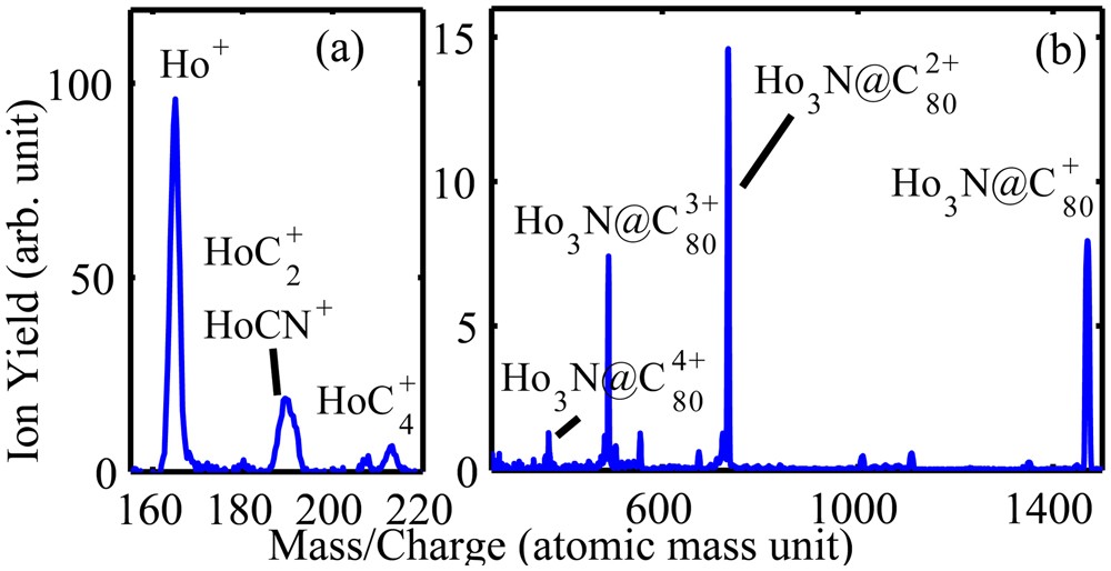 The Role Of Super Atom Molecular Orbitals In Doped - 