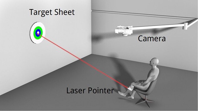 A Novel Method Of Evaluating Knee Joint Stability Of