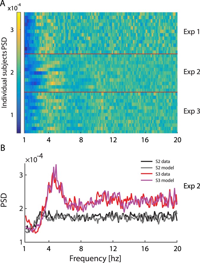 Eye Movements Reveal Temporal >> Temporal Dynamics Of Saccades Explained By A Self Paced Process Eye Movements Reveal Temporal >> Temporal Dynamics Of Saccades Explained By A Self Paced Process