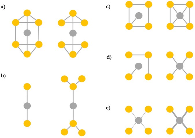Hunter Gatherer Social Networks And Reproductive Success Scientific Reports Hunter Gatherer Social Networks And Reproductive Success Scientific Reports