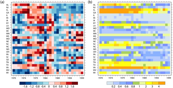 Crop Yield Response To Climate Change Varies With Crop - 