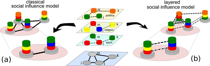 Battiston et al. 2017, Fig. 1