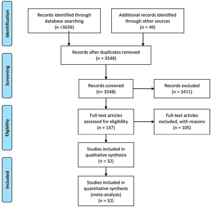 Morphine Sulfate Equivalent Chart