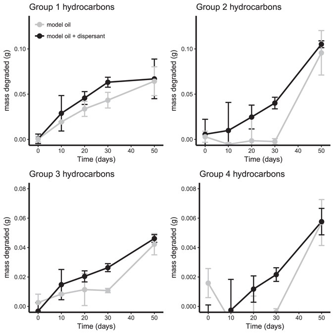 hydrocarbon contamination of coastal sediments