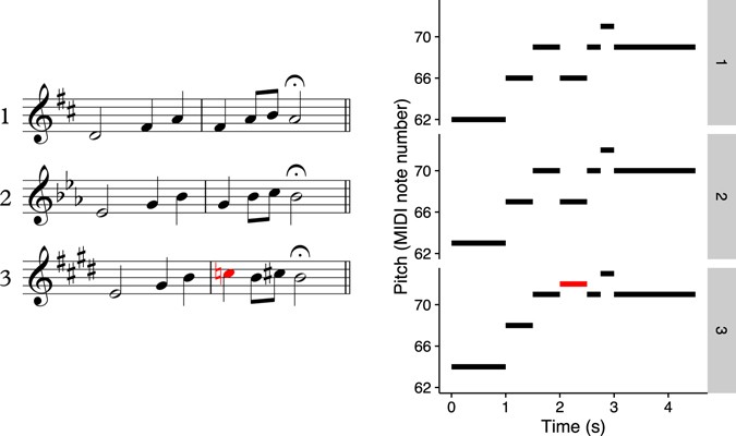 GIA Publications - Instrument Timbre Preference Test - Kit