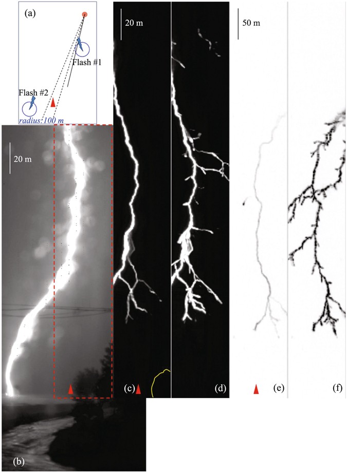 Channel branching and zigzagging in negative cloud-to-ground lightning |  Scientific Reports