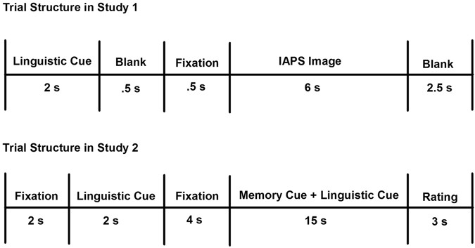 Promoting Self Regulation In First Five >> Third Person Self Talk Facilitates Emotion Regulation Without Promoting Self Regulation In First Five >> Third Person Self Talk Facilitates Emotion Regulation Without
