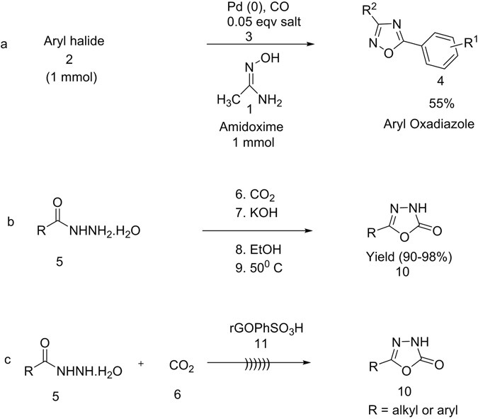 Sulfonated Reduced Graphene Oxide Catalyzed Cyclization Of