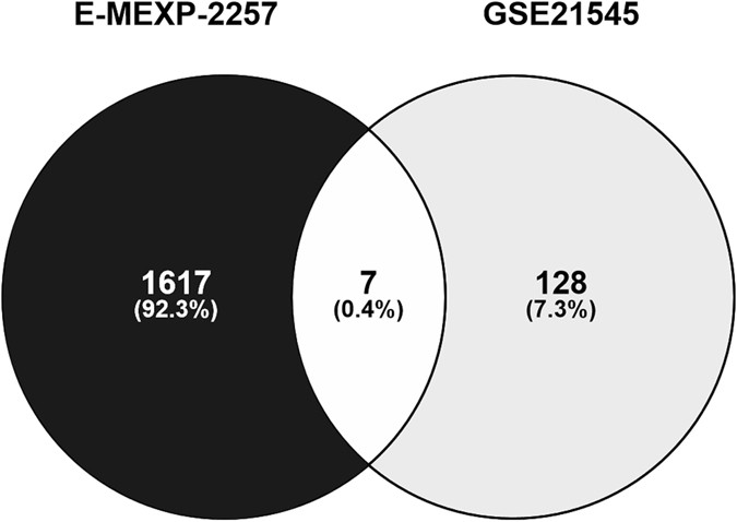 Upregulation Of Arylsulfatase B In Carotid Atherosclerosis - 