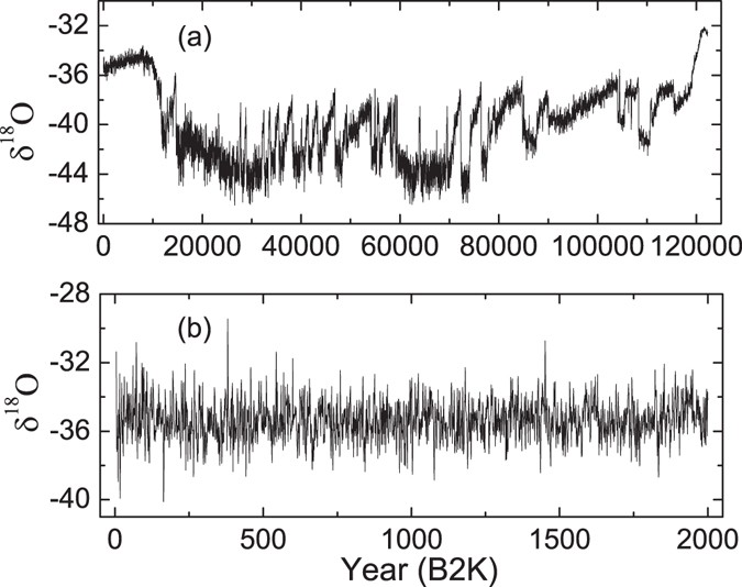 The PaleoJump database for abrupt transitions in past climates