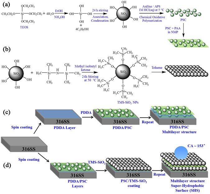 Application Method Of Hydrophobic Coating On Glass 