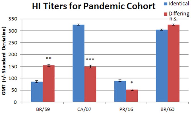 Flu Shot Comparison Chart