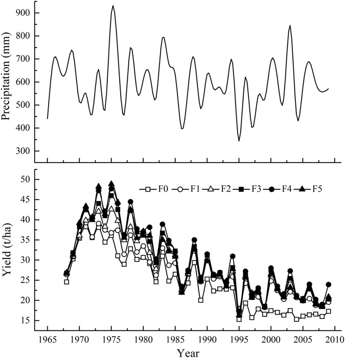 Mouse Model Yields Possible Treatment >> Simulation Of Long Term Yield And Soil Water Consumption In Apple Mouse Model Yields Possible Treatment >> Simulation Of Long Term Yield And Soil Water Consumption In Apple