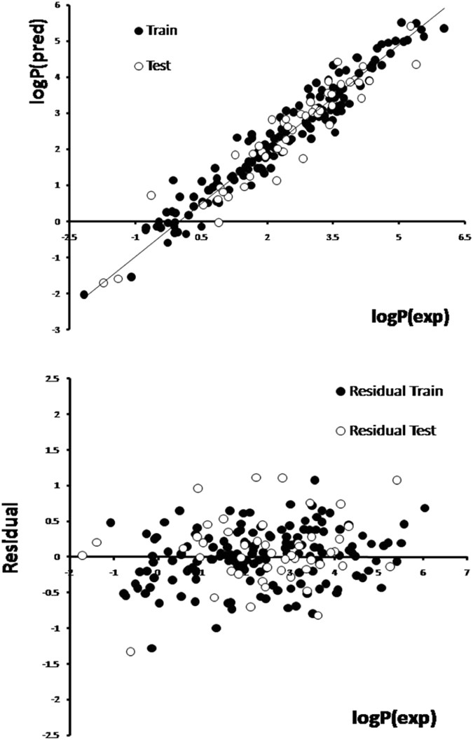 A Simple Robust And Efficient Computational Method For N Octanol Water Partition Coefficients Of Substituted Aromatic Drugs Scientific Reports A Simple Robust And Efficient Computational Method For N Octanol Water Partition Coefficients Of Substituted Aromatic Drugs Scientific Reports