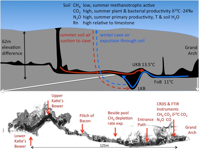 seasonal total methane depletion in limestone caves scientific reports