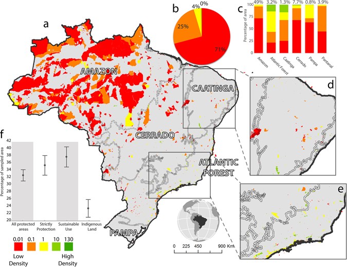 Brazilian uni develops experimentation tool — In The Field