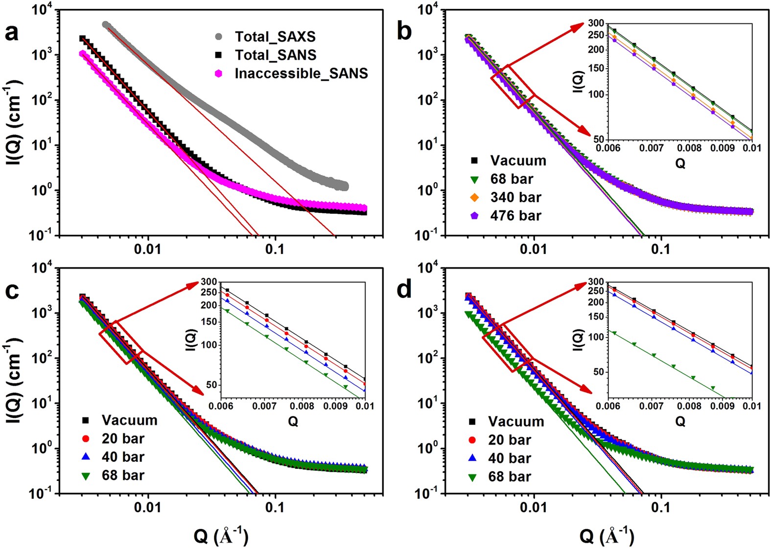 Fractal Evolution Under In Situ Pressure And Sorption Conditions For Coal And Shale Scientific Reports