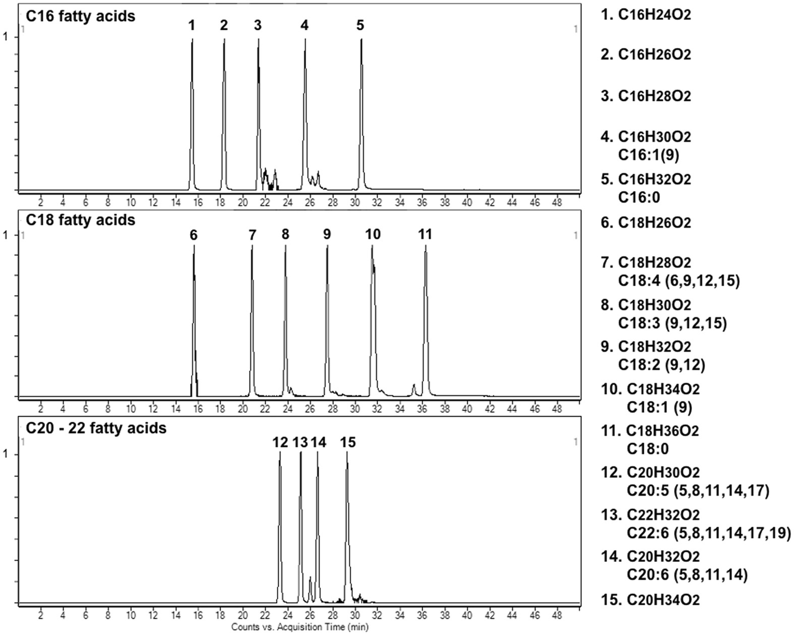 Lipids Fatty Acids And Hydroxy Fatty Acids Of Euphausia