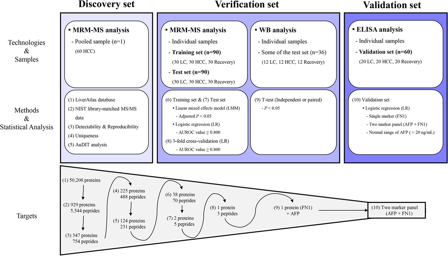What for analyzes VHGCH, AFP, TBG What for analyzes VHGCH, AFP, TBG