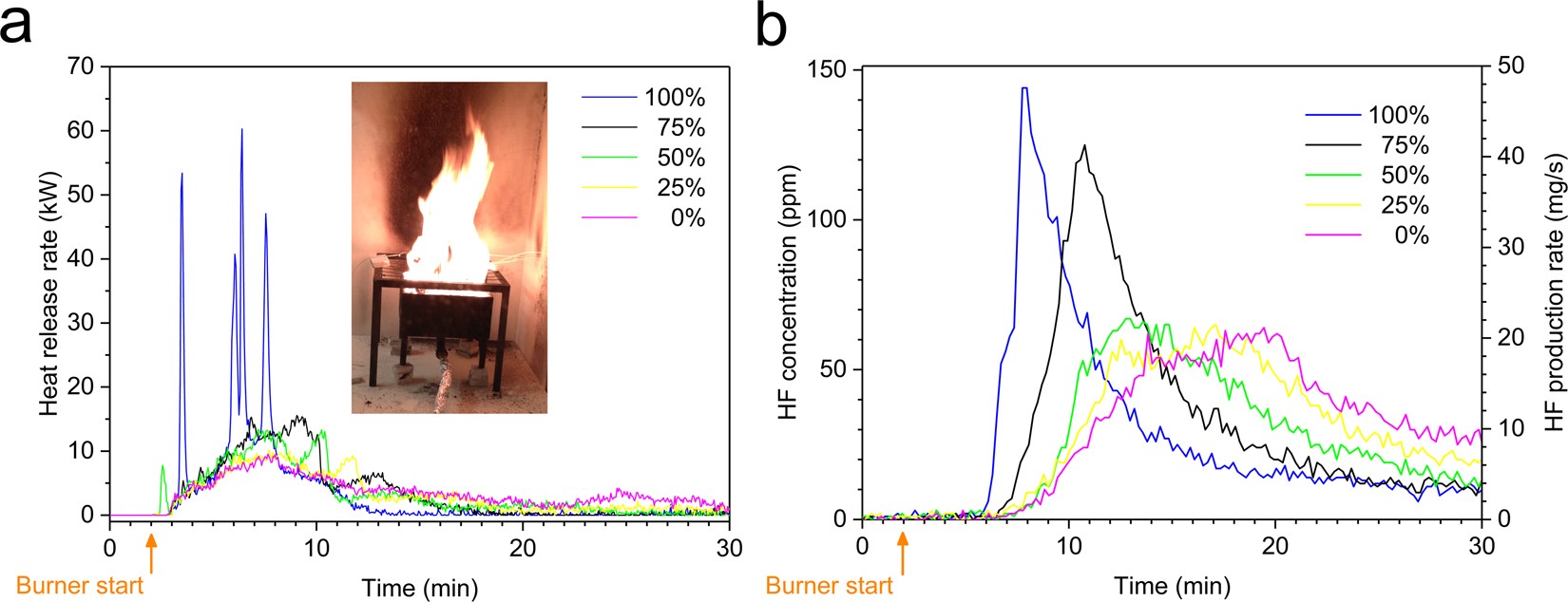 Toxic fluoride gas emissions from lithium-ion battery fires | Scientific  Reports