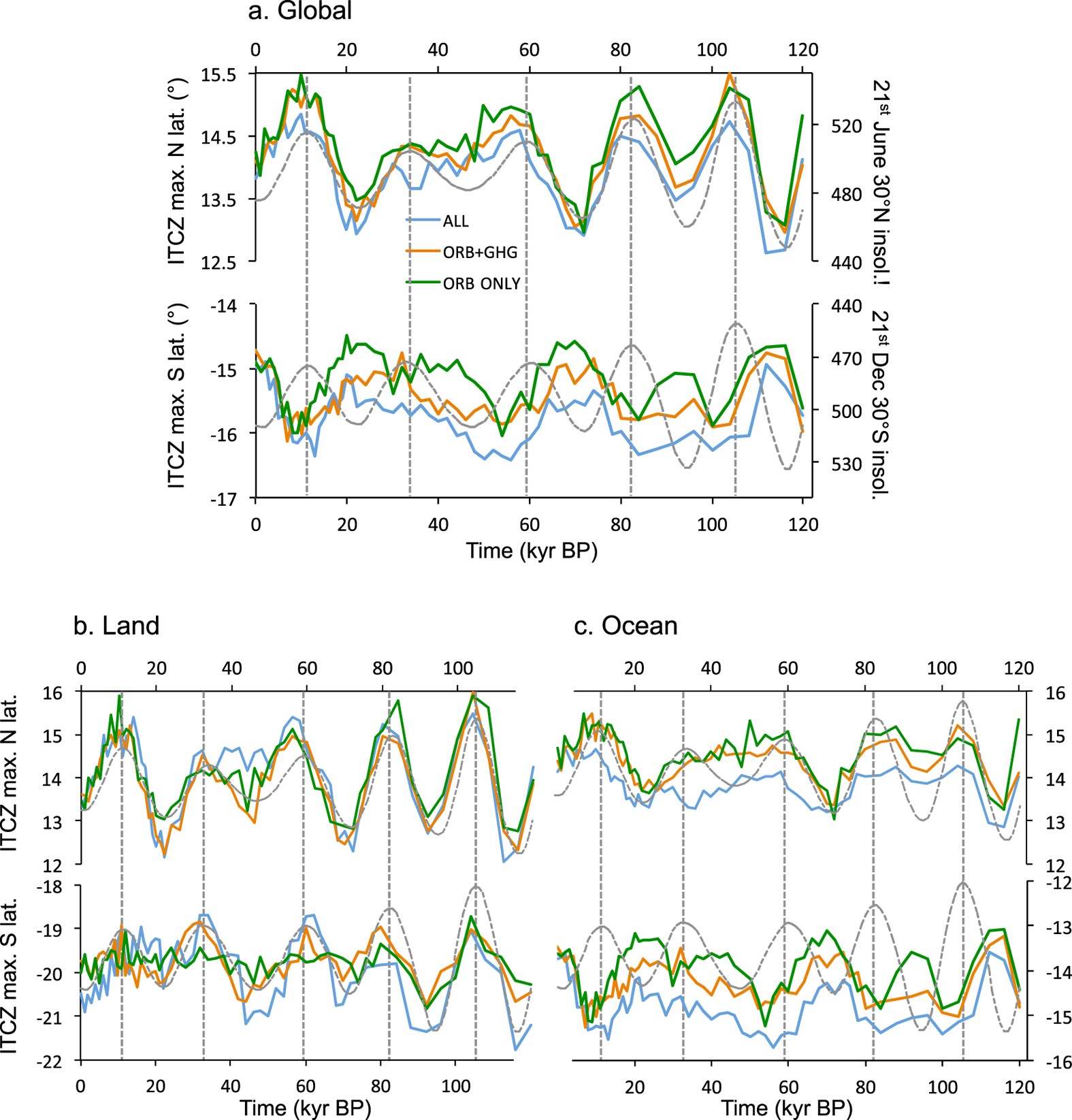 Ocean Dominated Expansion And Contraction Of The Late - 